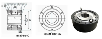 유럽시장 BS65 단방향 클러치 태도 90*160*90 밀리미터는 캠 클러치를 스랙 6